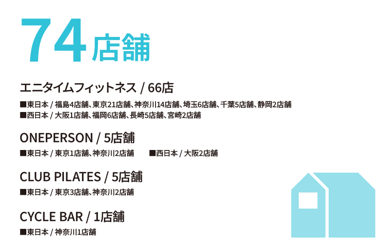 店舗総数 74店舗