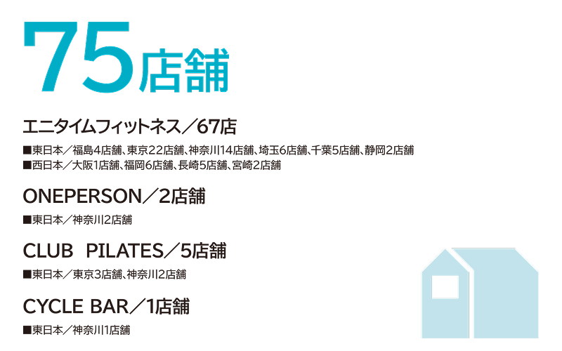 店舗総数 75店舗